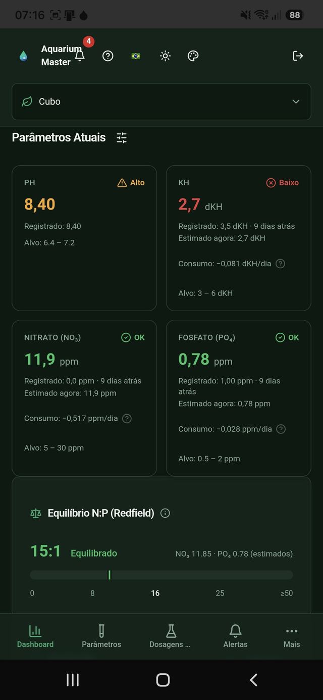 Cards de parâmetros estimados e Equilíbrio de Redfield