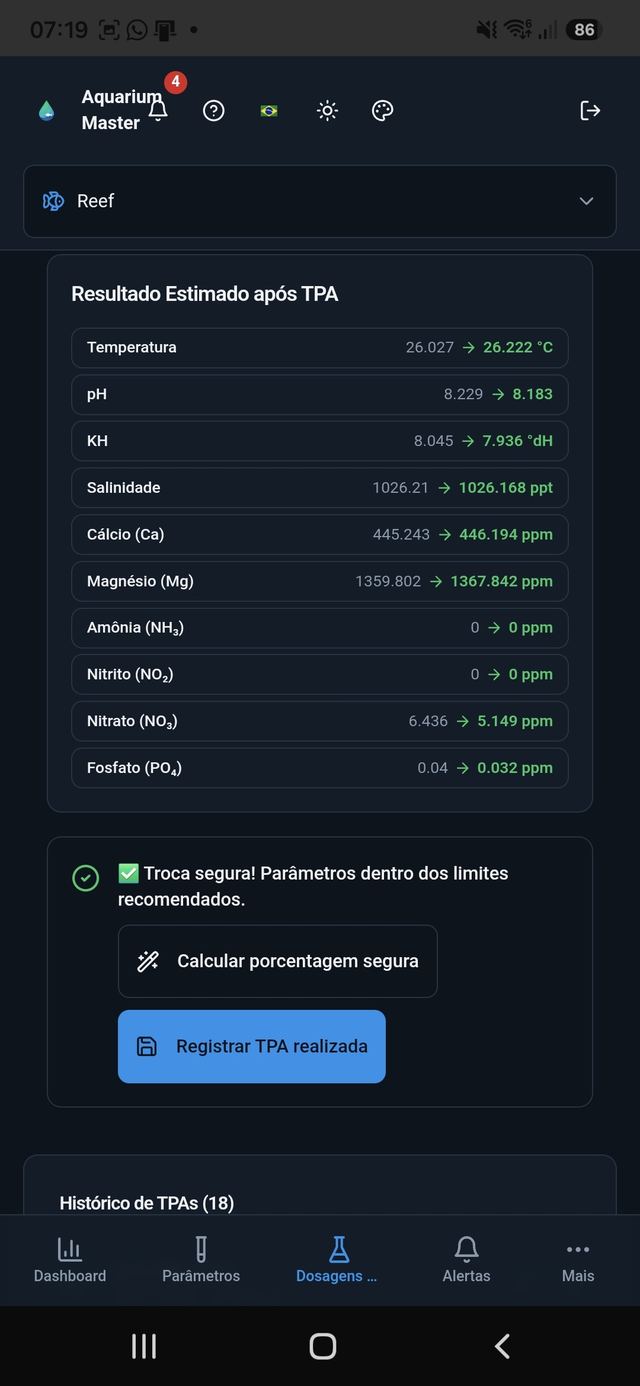 Resultados estimados após TPA