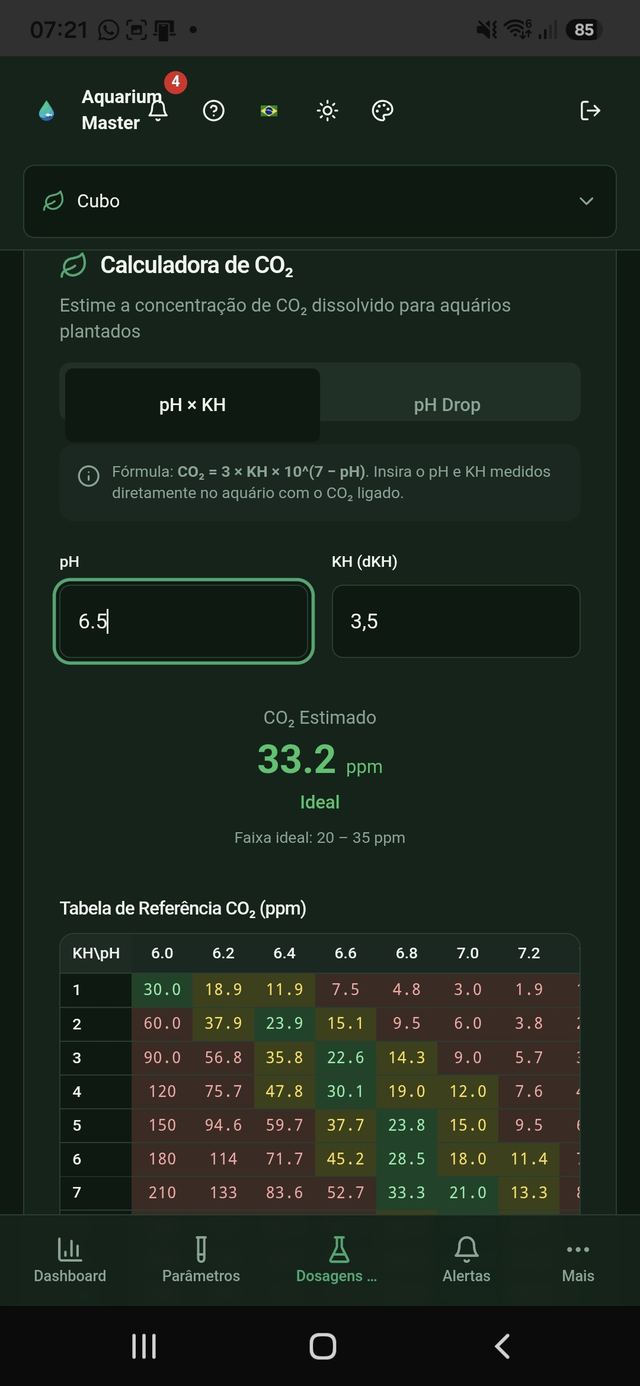 Calculadora CO₂ (pH x KH)